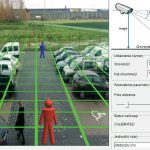 INFINITI Class 5 System zaszyfrowany od początku do końca