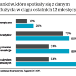 Prawdziwy koszt bezpieczeństwa