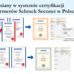 SSWiN dla obiektów infrastruktury krytycznej