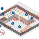 System bezprzewodowy ABAX 2