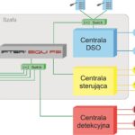 System sygnalizacji pożarowej ZETTLER PROFILE FLEXIBLE – technologie jutra dostępne już dziś