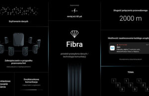 Grafika przedstawiająca system Fibra