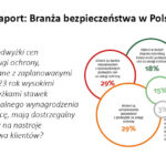 Integracja systemów zabezpieczeń