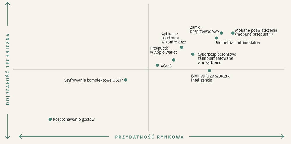 Badanie asmag.com 2025 - kontrola dostępu